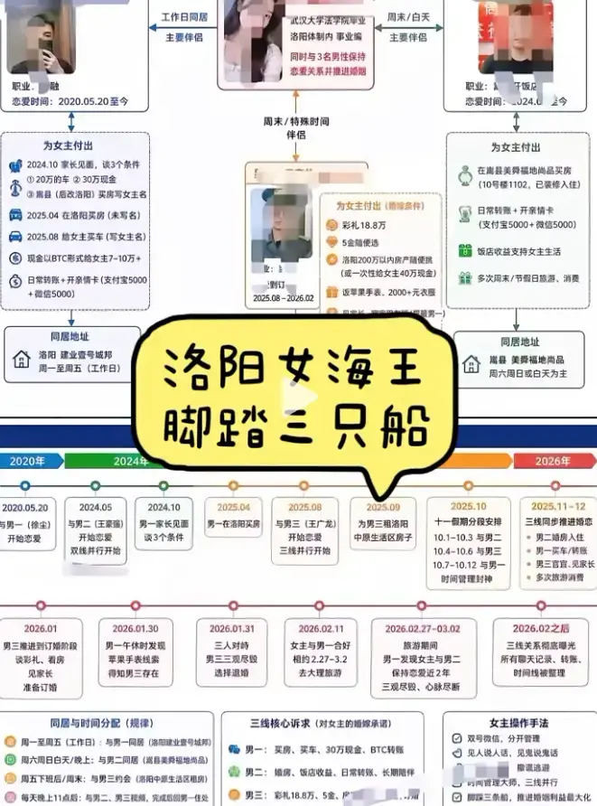 《洛阳女海王刘亚阁》35页PPT原视频高清完整版免费播放-深度还原一女三男事件全貌-《洛阳女海王刘亚阁》无删减全集在线观看